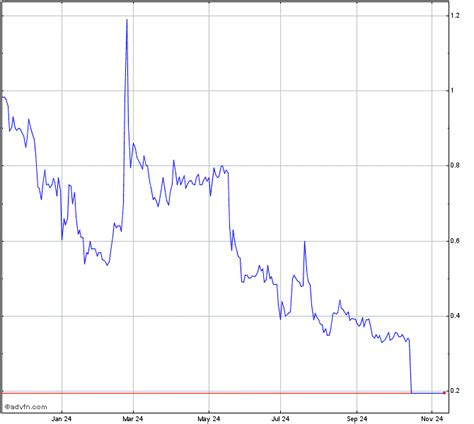 alpp stock|ALPP Interactive Stock Chart .